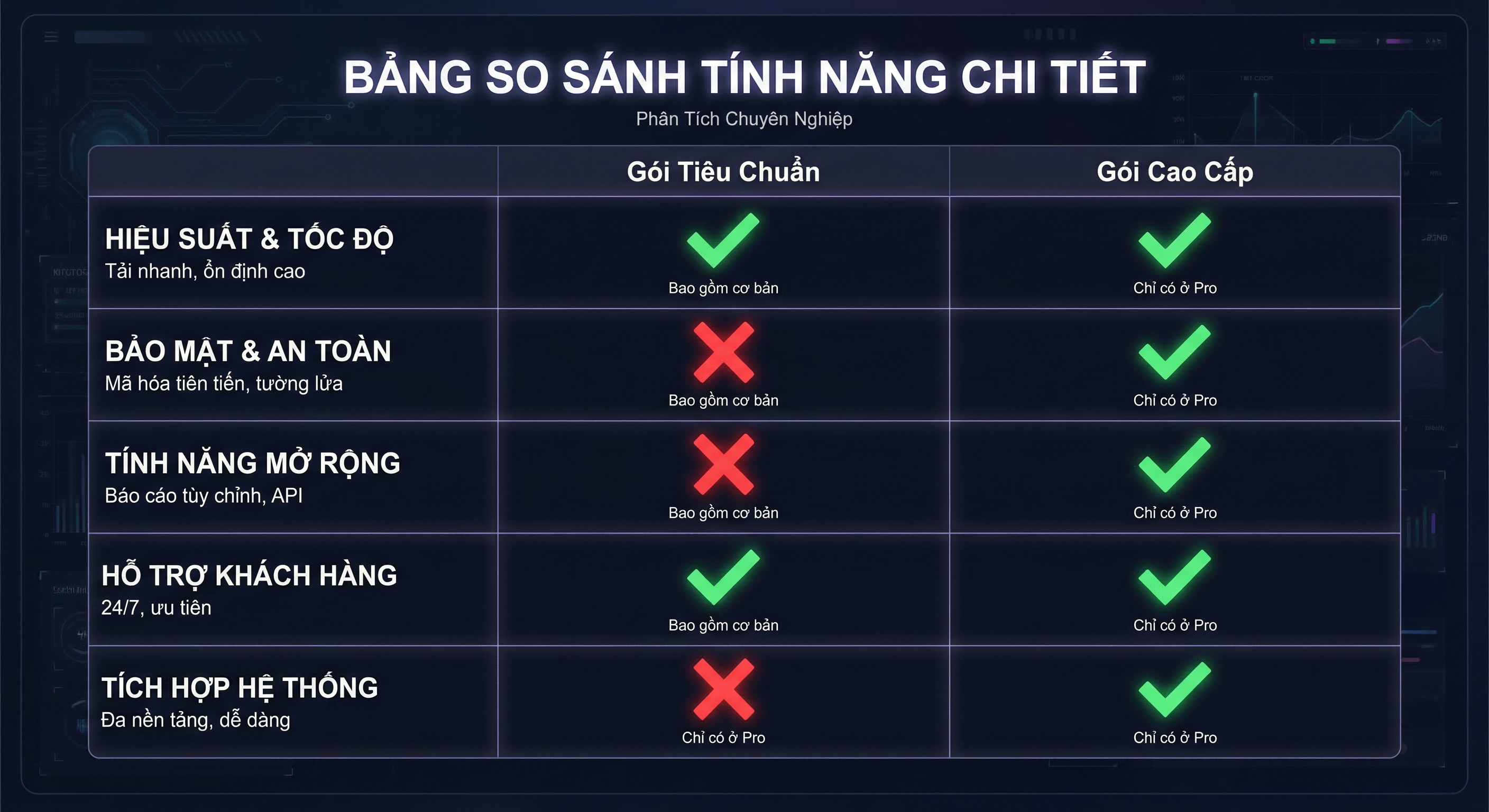 Bảng so sánh tính năng các app chứng khoán hàng đầu Việt Nam