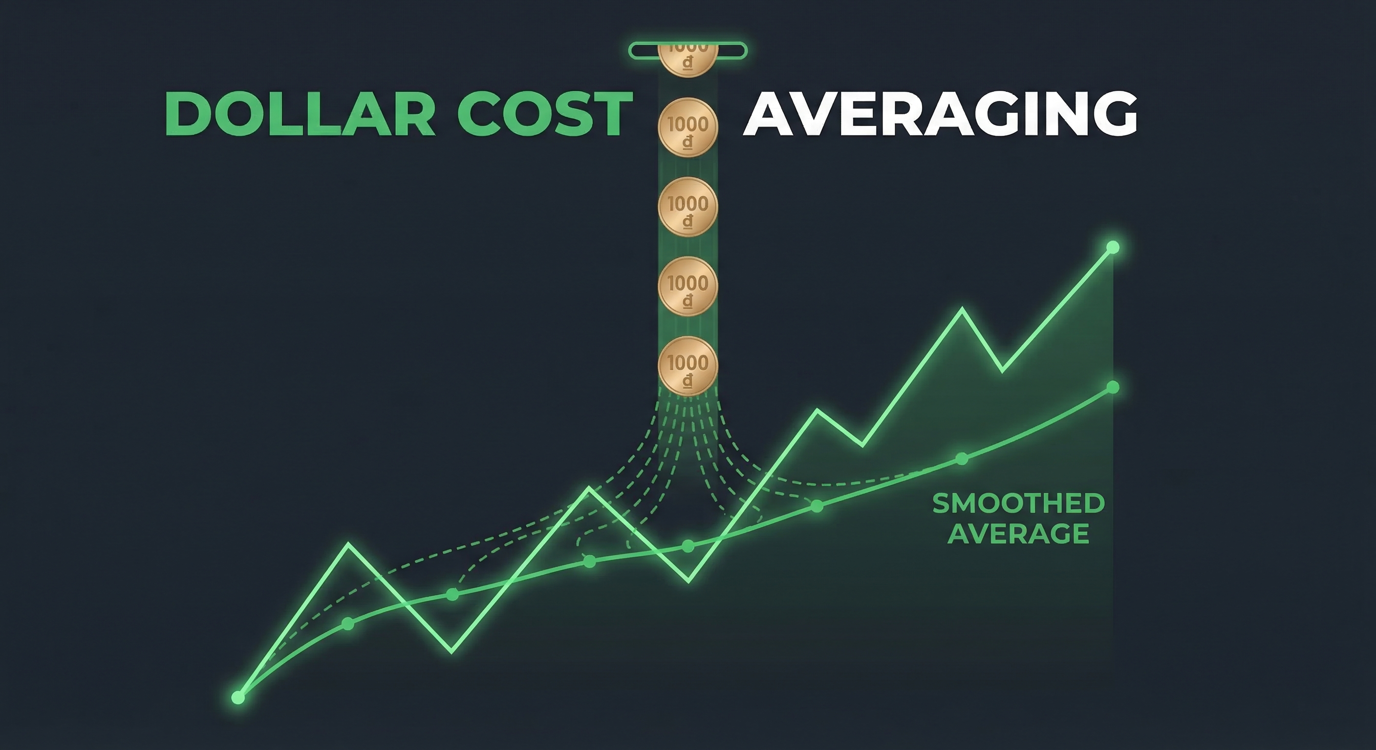 Chiến lược DCA - Đầu tư trung bình giá tự động