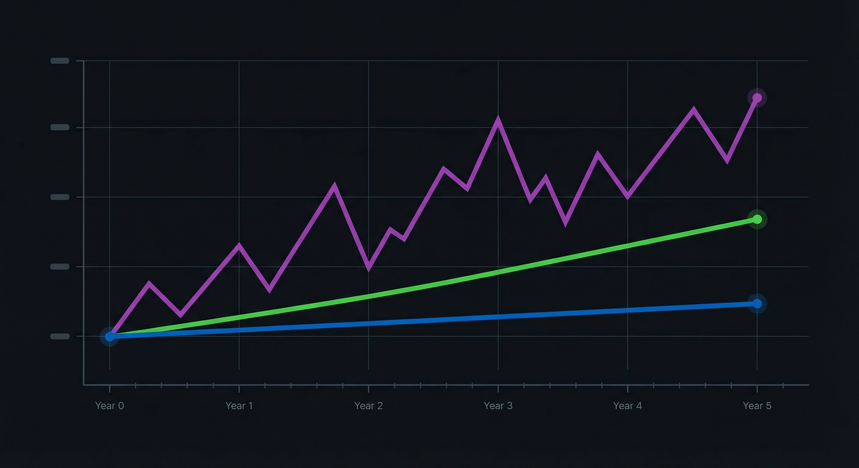So sánh lợi nhuận trái phiếu với các kênh đầu tư khác