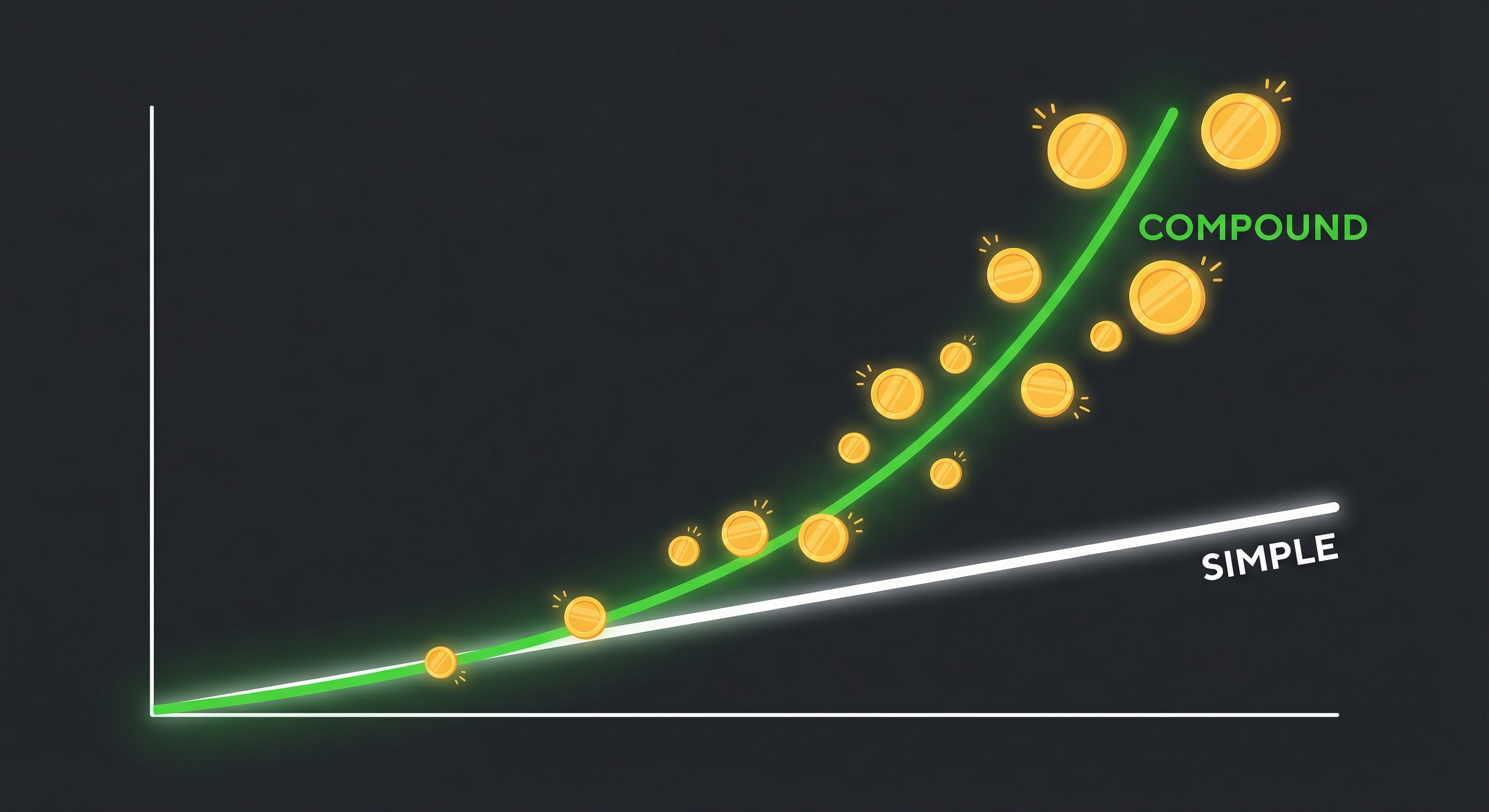 So sánh lãi đơn và lãi kép qua thời gian