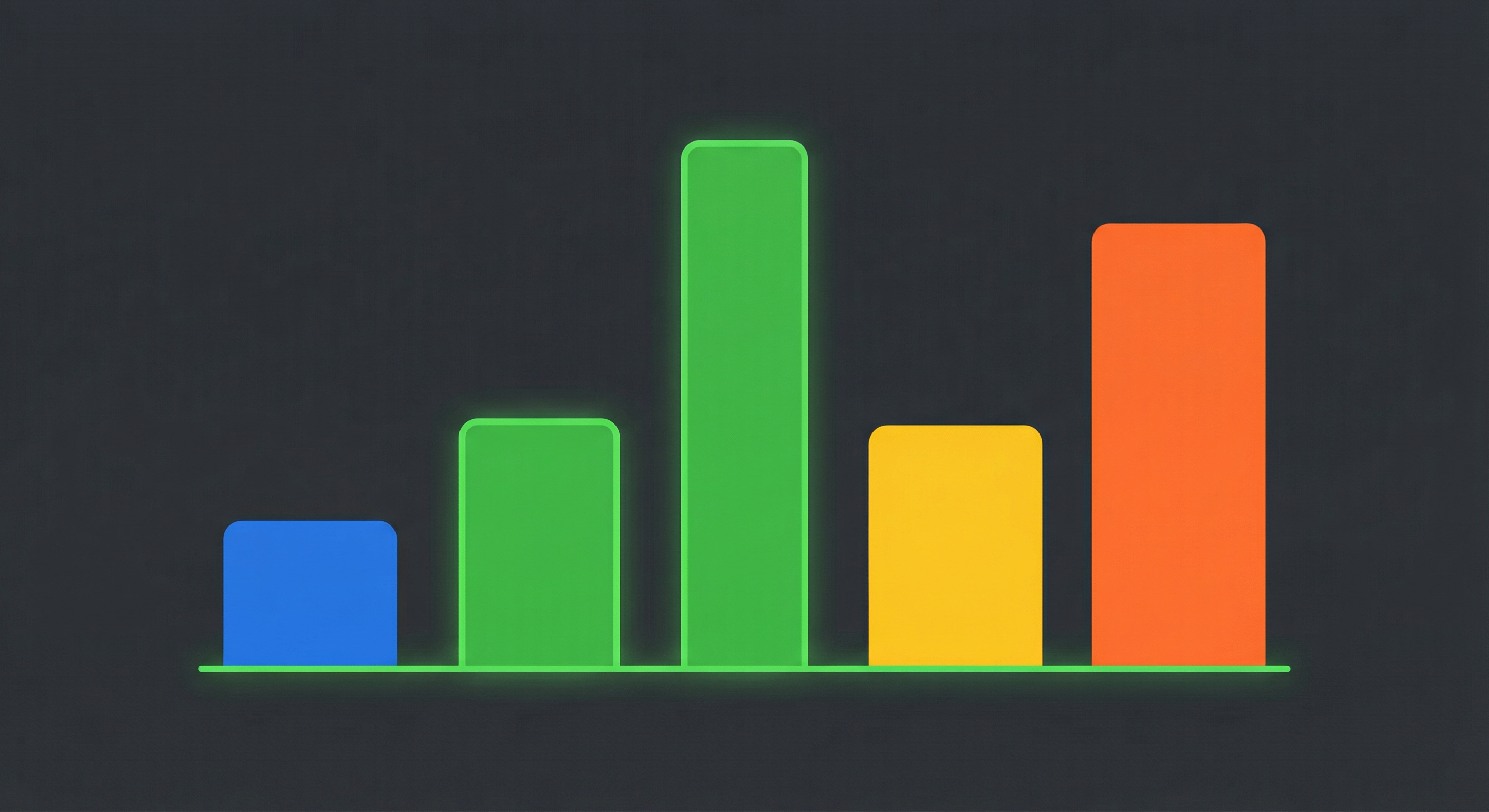 Biểu đồ so sánh lợi nhuận các kênh đầu tư